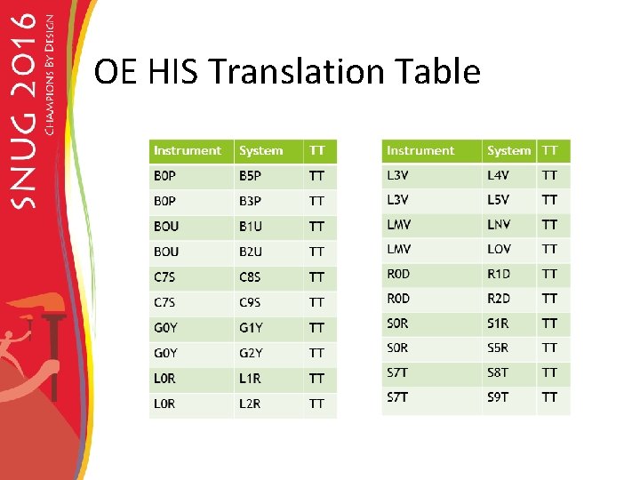 OE HIS Translation Table 