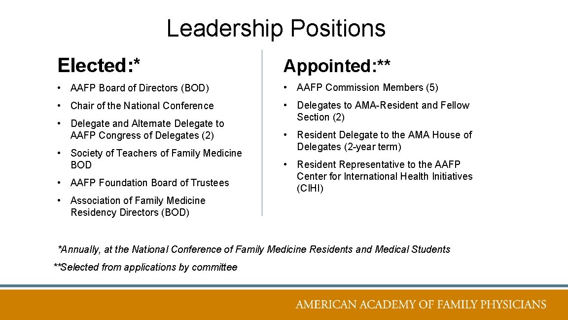 Leadership Positions Elected: * Appointed: ** • AAFP Board of Directors (BOD) • AAFP