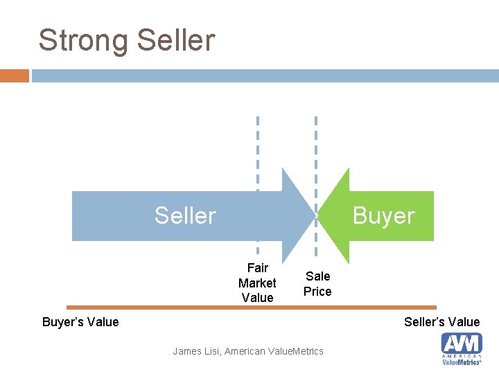 Strong Seller Buyer Seller Fair Market Value Sale Price Buyer’s Value Seller’s Value James