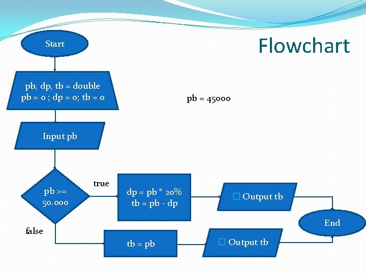Flowchart Start pb, dp, tb = double pb = 0 ; dp = 0;