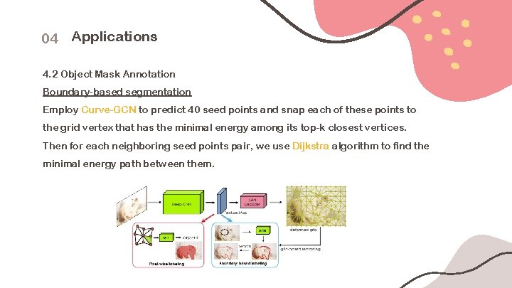 04 Applications 4. 2 Object Mask Annotation Boundary-based segmentation Employ Curve-GCN to predict 40