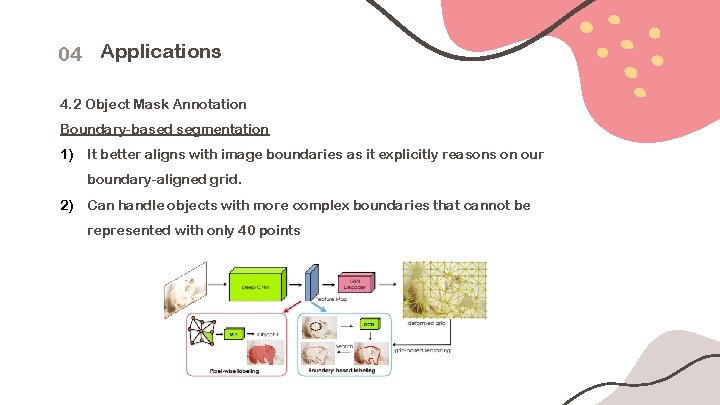04 Applications 4. 2 Object Mask Annotation Boundary-based segmentation 1) It better aligns with