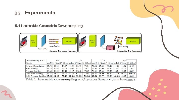 05 Experiments 5. 1 Learnable Geometric Downsampling 