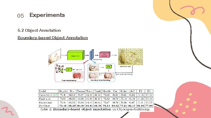 05 Experiments 5. 2 Object Annotation Boundary-based Object Annotation 