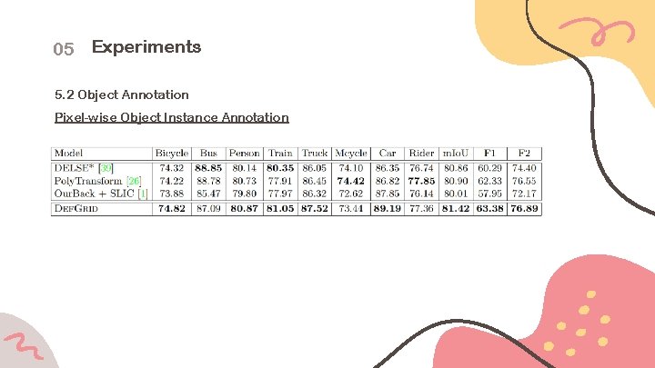 05 Experiments 5. 2 Object Annotation Pixel-wise Object Instance Annotation 