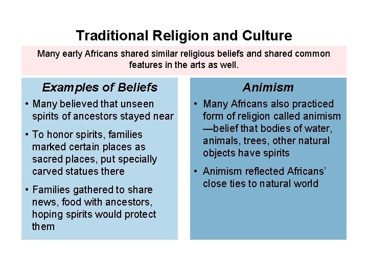 Traditional Religion and Culture Many early Africans shared similar religious beliefs and shared common