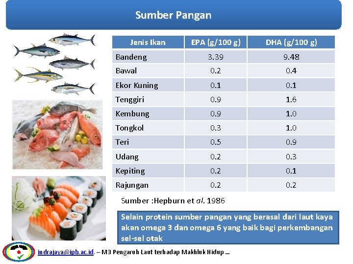 Sumber Pangan Jenis Ikan EPA (g/100 g) DHA (g/100 g) Bandeng 3. 39 9.