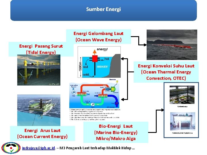 Sumber Energi Gelombang Laut (Ocean Wave Energy) Energi Pasang Surut (Tidal Energy) Energi Konveksi