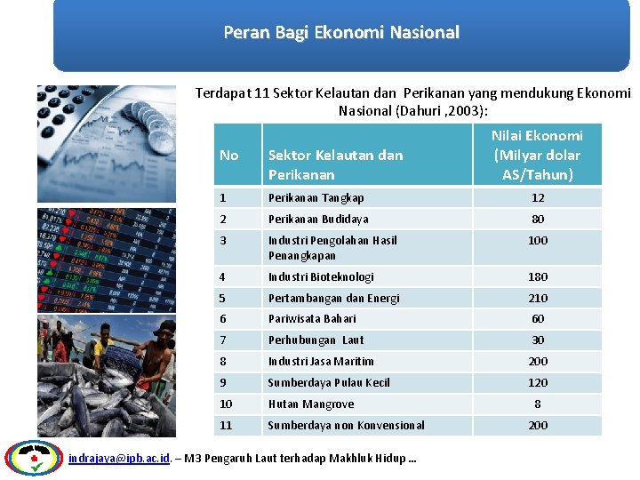 Peran Bagi Ekonomi Nasional Terdapat 11 Sektor Kelautan dan Perikanan yang mendukung Ekonomi Nasional