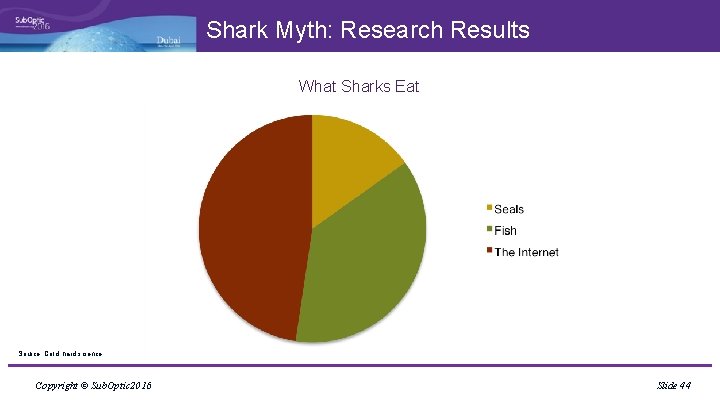 Shark Myth: Research Results What Sharks Eat Source: Cold, hard science Copyright © Sub.