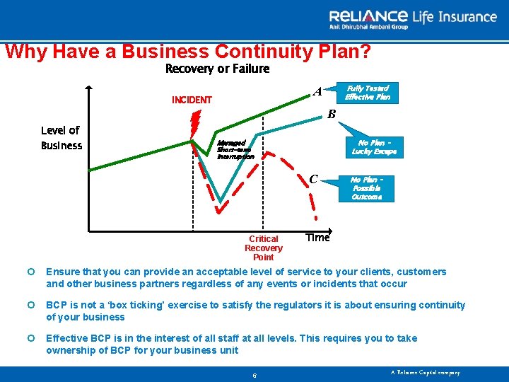Why Have a Business Continuity Plan? Recovery or Failure Fully Tested Effective Plan A