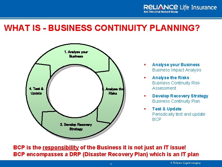 WHAT IS - BUSINESS CONTINUITY PLANNING? 1. Analyse your Business 4. Test & Update
