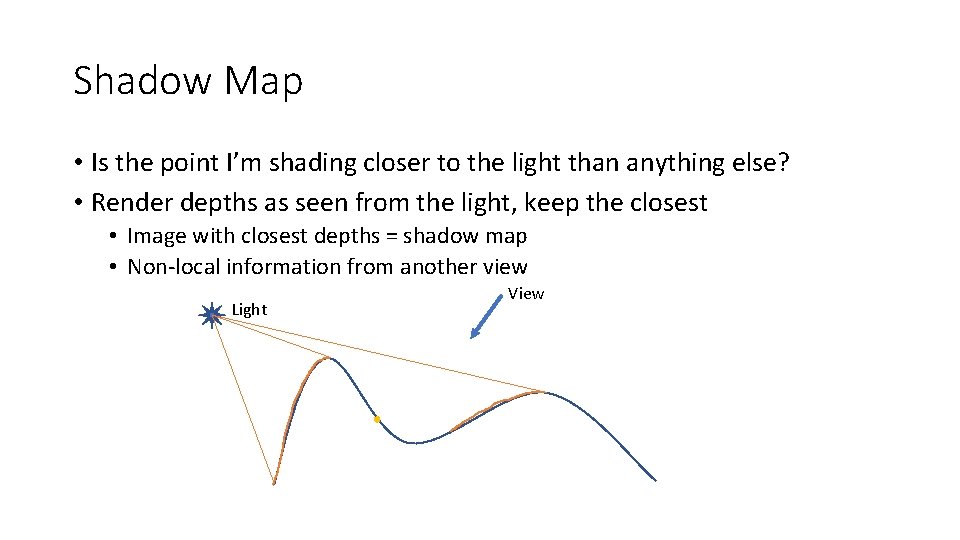 Shadow Map • Is the point I’m shading closer to the light than anything Shadow Map • Is the point I’m shading closer to the light than anything