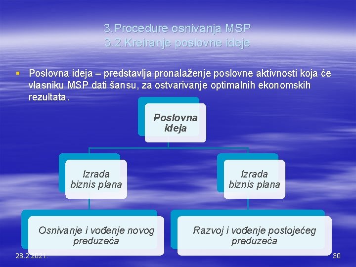 3. Procedure osnivanja MSP 3. 2. Kreiranje poslovne ideje § Poslovna ideja – predstavlja