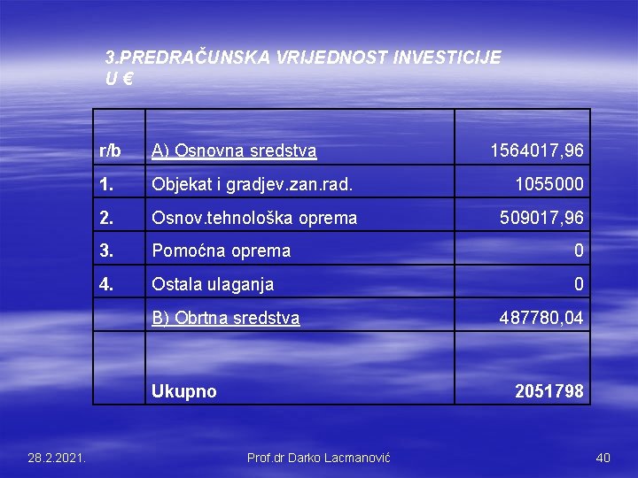 3. PREDRAČUNSKA VRIJEDNOST INVESTICIJE U€ 28. 2. 2021. r/b A) Osnovna sredstva 1564017, 96