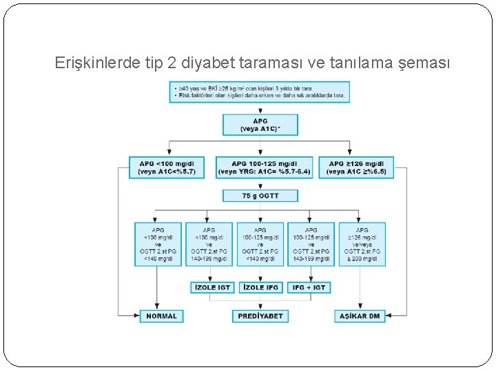 Erişkinlerde tip 2 diyabet taraması ve tanılama şeması 