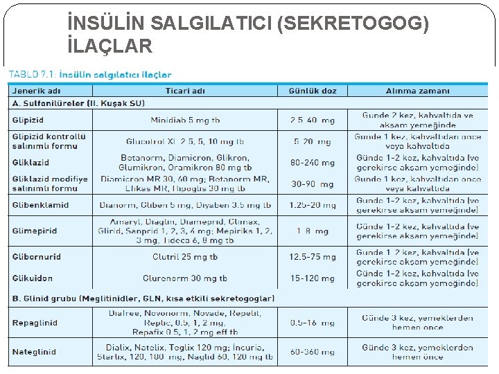 İNSÜLİN SALGILATICI (SEKRETOGOG) İLAÇLAR 