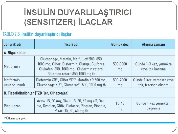 İNSÜLİN DUYARLILAŞTIRICI (SENSITIZER) İLAÇLAR 