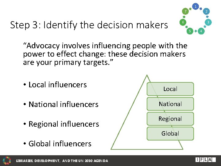 1 7 Step 3: Identify the decision makers 6 “Advocacy involves influencing people with