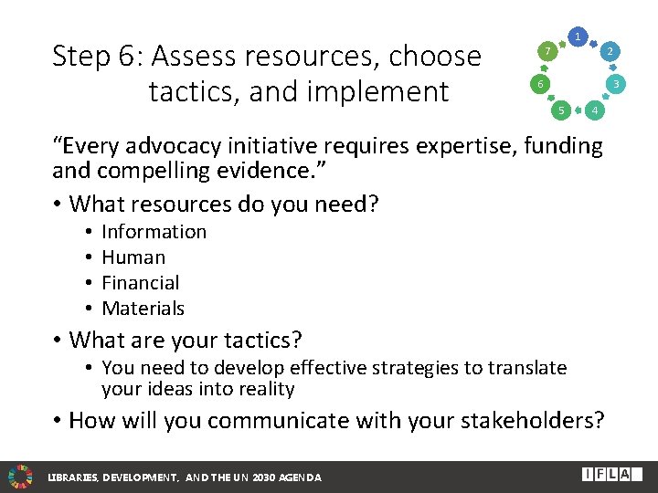 Step 6: Assess resources, choose tactics, and implement 1 7 2 6 3 5