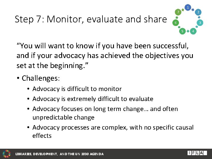 1 Step 7: Monitor, evaluate and share 7 2 6 3 5 4 “You