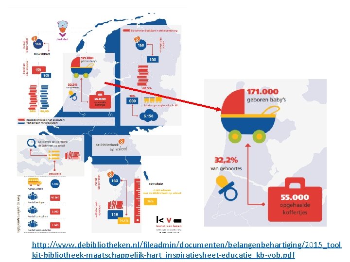 http: //www. debibliotheken. nl/fileadmin/documenten/belangenbehartiging/2015_tool kit-bibliotheek-maatschappelijk-hart_inspiratiesheet-educatie_kb-vob. pdf 