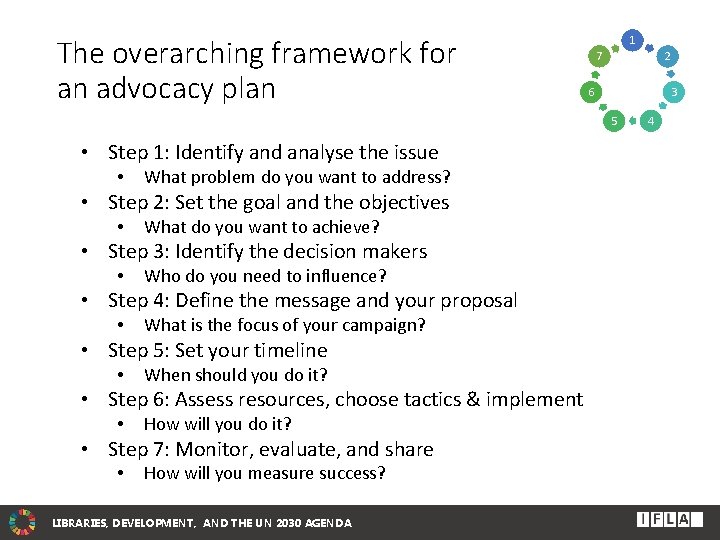 The overarching framework for an advocacy plan 1 7 2 6 3 5 •