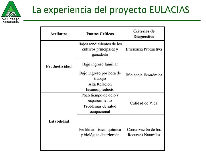 La experiencia del proyecto EULACIAS FACULTAD DE AGRONOMÍA 