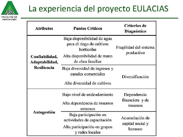 La experiencia del proyecto EULACIAS FACULTAD DE AGRONOMÍA 