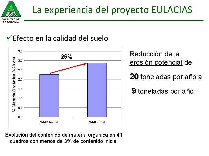 La experiencia del proyecto EULACIAS FACULTAD DE AGRONOMÍA üEfecto en la calidad del suelo