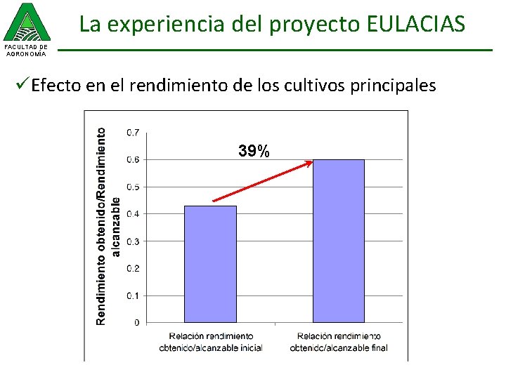 La experiencia del proyecto EULACIAS FACULTAD DE AGRONOMÍA üEfecto en el rendimiento de los