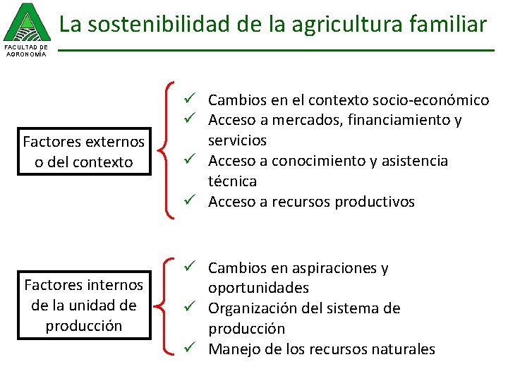 La sostenibilidad de la agricultura familiar FACULTAD DE AGRONOMÍA Factores externos o del contexto