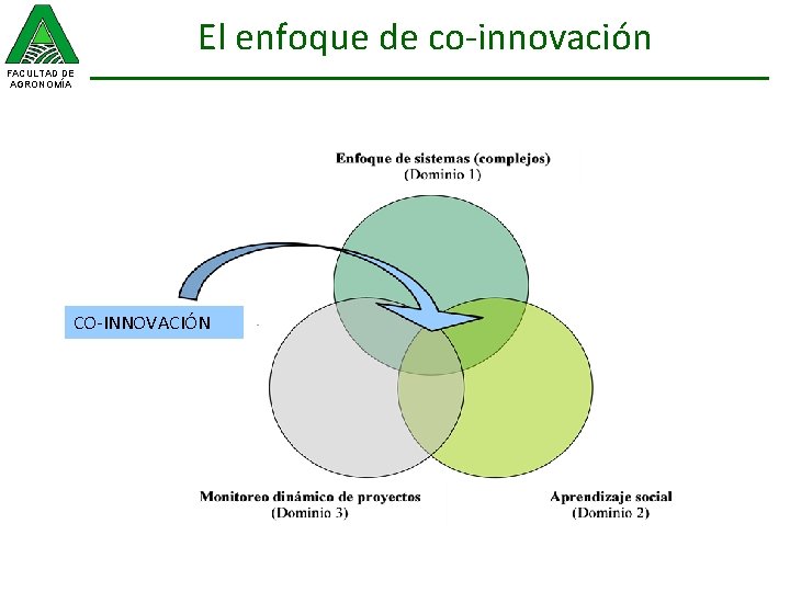 El enfoque de co-innovación FACULTAD DE AGRONOMÍA CO-INNOVACIÓN 