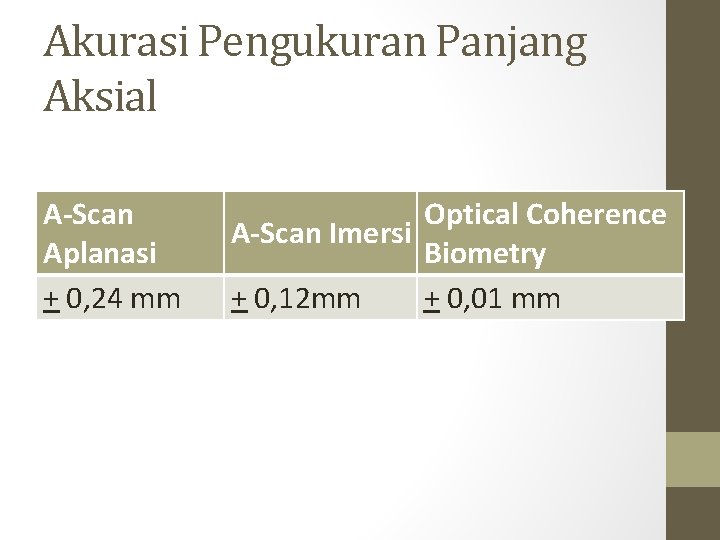 Akurasi Pengukuran Panjang Aksial A-Scan Aplanasi + 0, 24 mm Optical Coherence A-Scan Imersi Akurasi Pengukuran Panjang Aksial A-Scan Aplanasi + 0, 24 mm Optical Coherence A-Scan Imersi