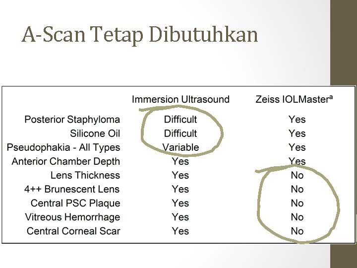 A-Scan Tetap Dibutuhkan 