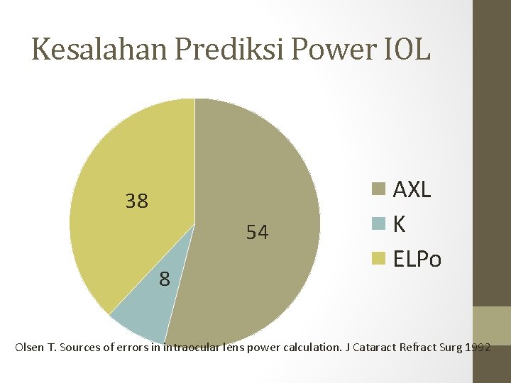 Kesalahan Prediksi Power IOL 38 54 8 AXL K ELPo Olsen T. Sources of