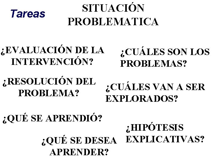 Tareas SITUACIÓN PROBLEMATICA ¿EVALUACIÓN DE LA INTERVENCIÓN? ¿CUÁLES SON LOS PROBLEMAS? ¿RESOLUCIÓN DEL ¿CUÁLES