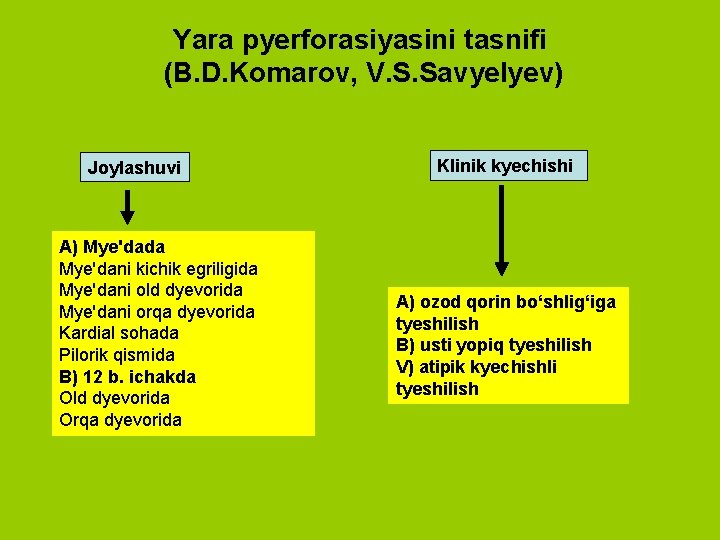 Yara pyerforasiyasini tasnifi (B. D. Komarov, V. S. Savyelyev) Joylashuvi A) Mye'dada Mye'dani kichik