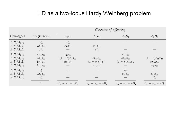LD as a two-locus Hardy Weinberg problem 