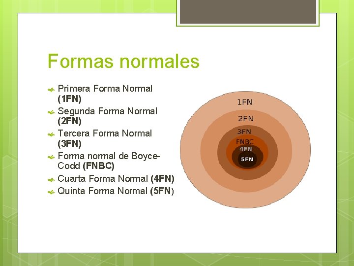 Formas normales Primera Forma Normal (1 FN) Segunda Forma Normal (2 FN) Tercera Forma