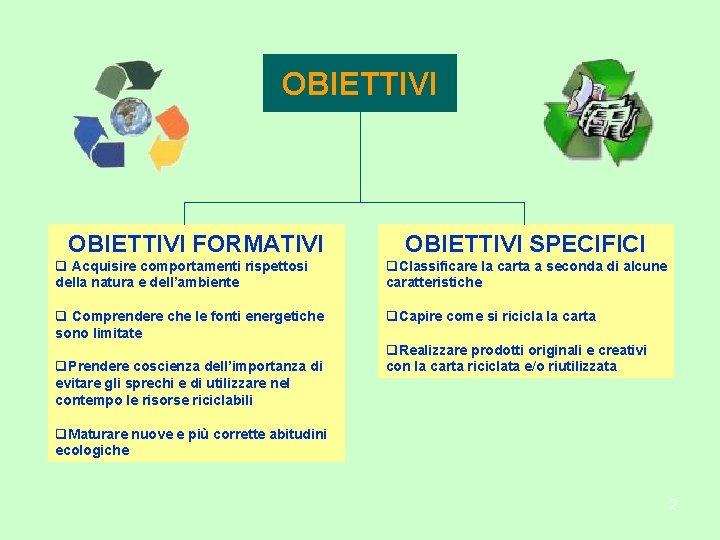 OBIETTIVI FORMATIVI OBIETTIVI SPECIFICI q Acquisire comportamenti rispettosi della natura e dell’ambiente q. Classificare