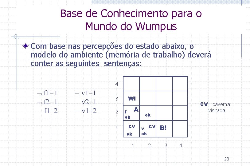 Base de Conhecimento para o Mundo do Wumpus Com base nas percepções do estado