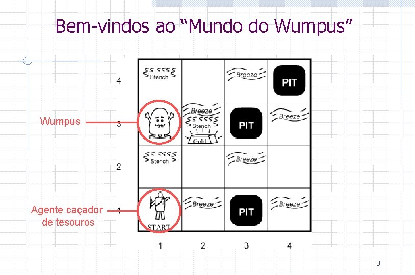 Bem-vindos ao “Mundo do Wumpus” Wumpus Agente caçador de tesouros 3 