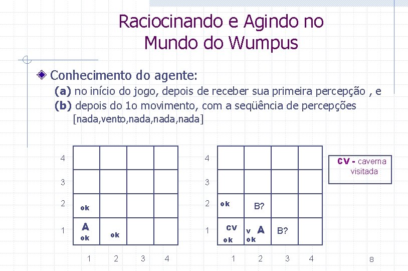Raciocinando e Agindo no Mundo do Wumpus Conhecimento do agente: (a) no início do