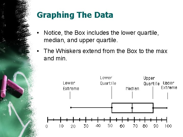 Graphing The Data • Notice, the Box includes the lower quartile, median, and upper Graphing The Data • Notice, the Box includes the lower quartile, median, and upper