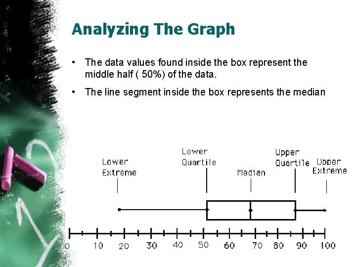 Analyzing The Graph • The data values found inside the box represent the middle Analyzing The Graph • The data values found inside the box represent the middle
