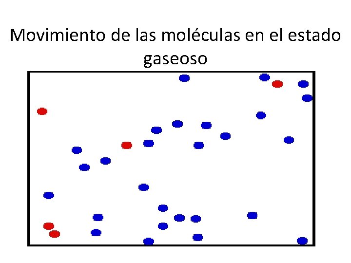 Movimiento de las moléculas en el estado gaseoso 