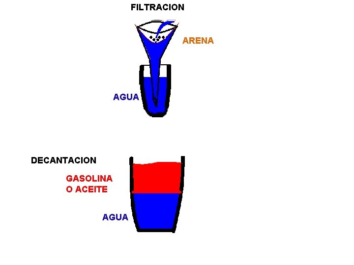 FILTRACION ARENA AGUA DECANTACION GASOLINA O ACEITE AGUA 