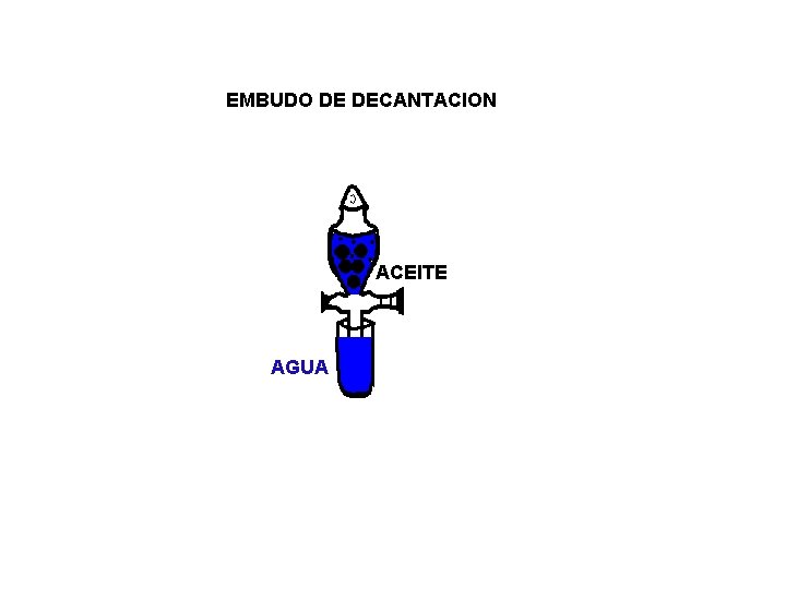 EMBUDO DE DECANTACION ACEITE AGUA 