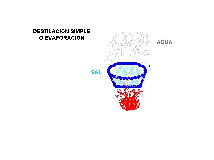 DESTILACION SIMPLE O EVAPORACIÓN AGUA SAL 